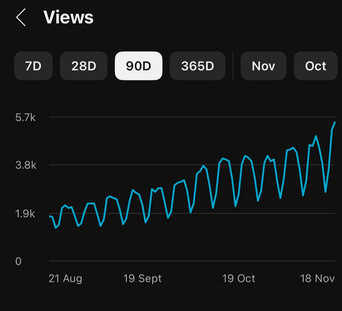 Student Revenue Chart - New 13